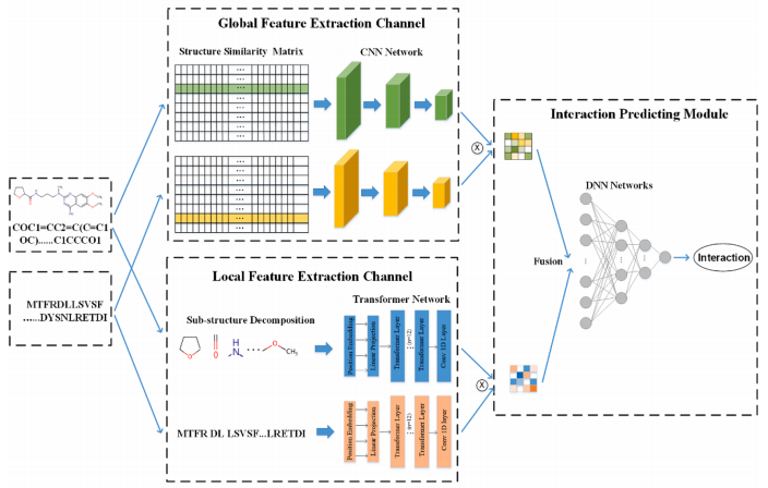 DeepFusion Framework